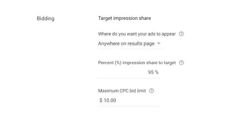 Google Ad Bidding share